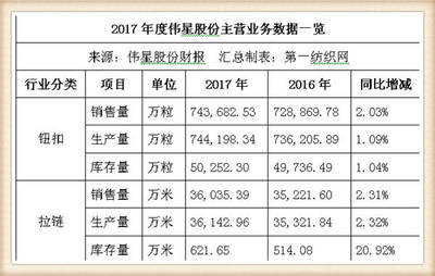 偉星股份戰(zhàn)略投資中捷時代，布局北斗導(dǎo)航產(chǎn)業(yè)，潔具主業(yè)協(xié)同發(fā)展迎增長